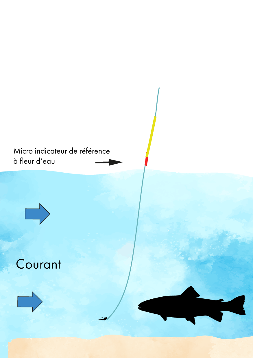 Comment détecter les micro-touches ? (1/2)